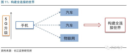 長江電子 電子創(chuàng)新生生不息，行業(yè)機遇厚積薄發(fā)——2019年度策略報告 人工智能行業(yè)應(yīng)用系統(tǒng)集成服務(wù)