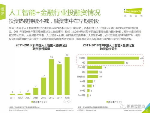 2018年中國人工智能+金融行業(yè)深度研究報告 應(yīng)用系統(tǒng)集成服務(wù)的發(fā)展與前瞻